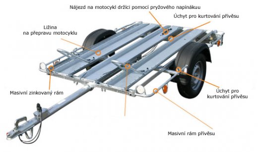 PŘEPRAVA VĚCÍ - Thule Brenderup s plachtou/ převoz motocyklů